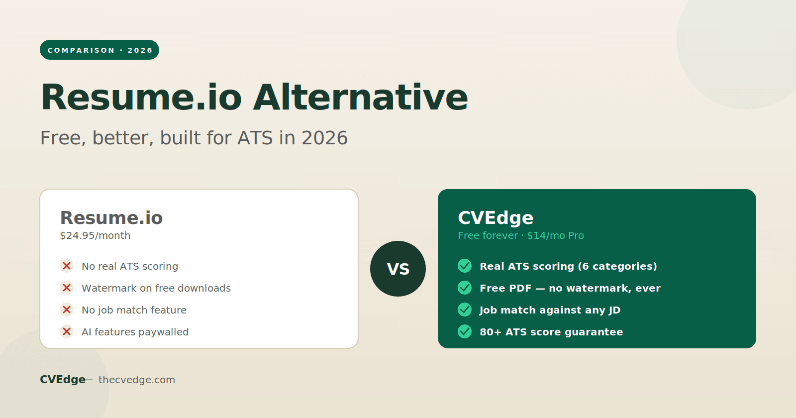 Resume.io Alternative: Why CVEdge Is Free, Better, and Built for ATS in 2026
