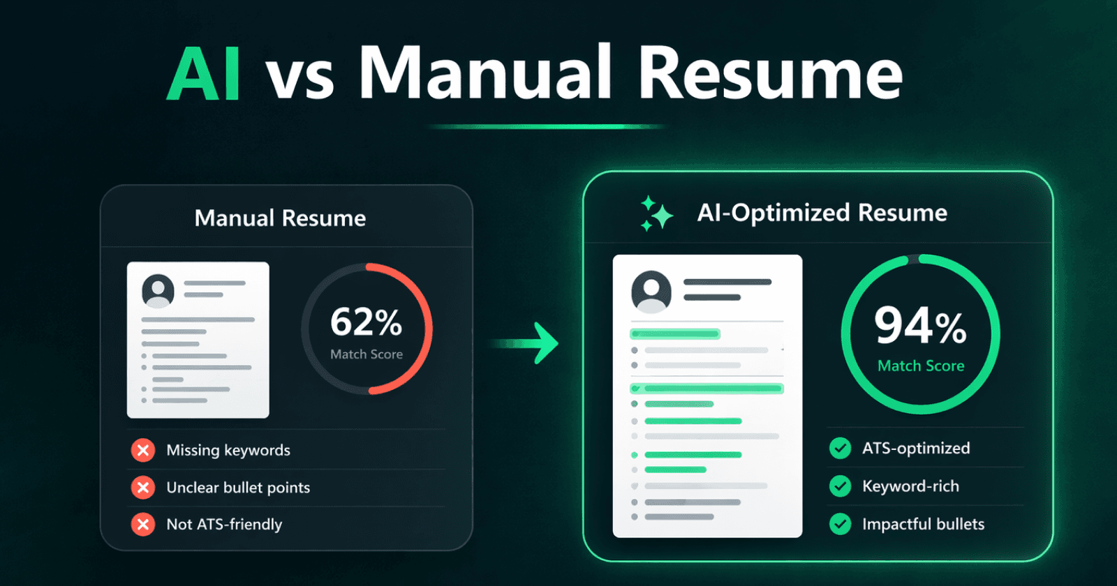 AI Resume Builders vs Manual Resumes: What Actually Works Better?
