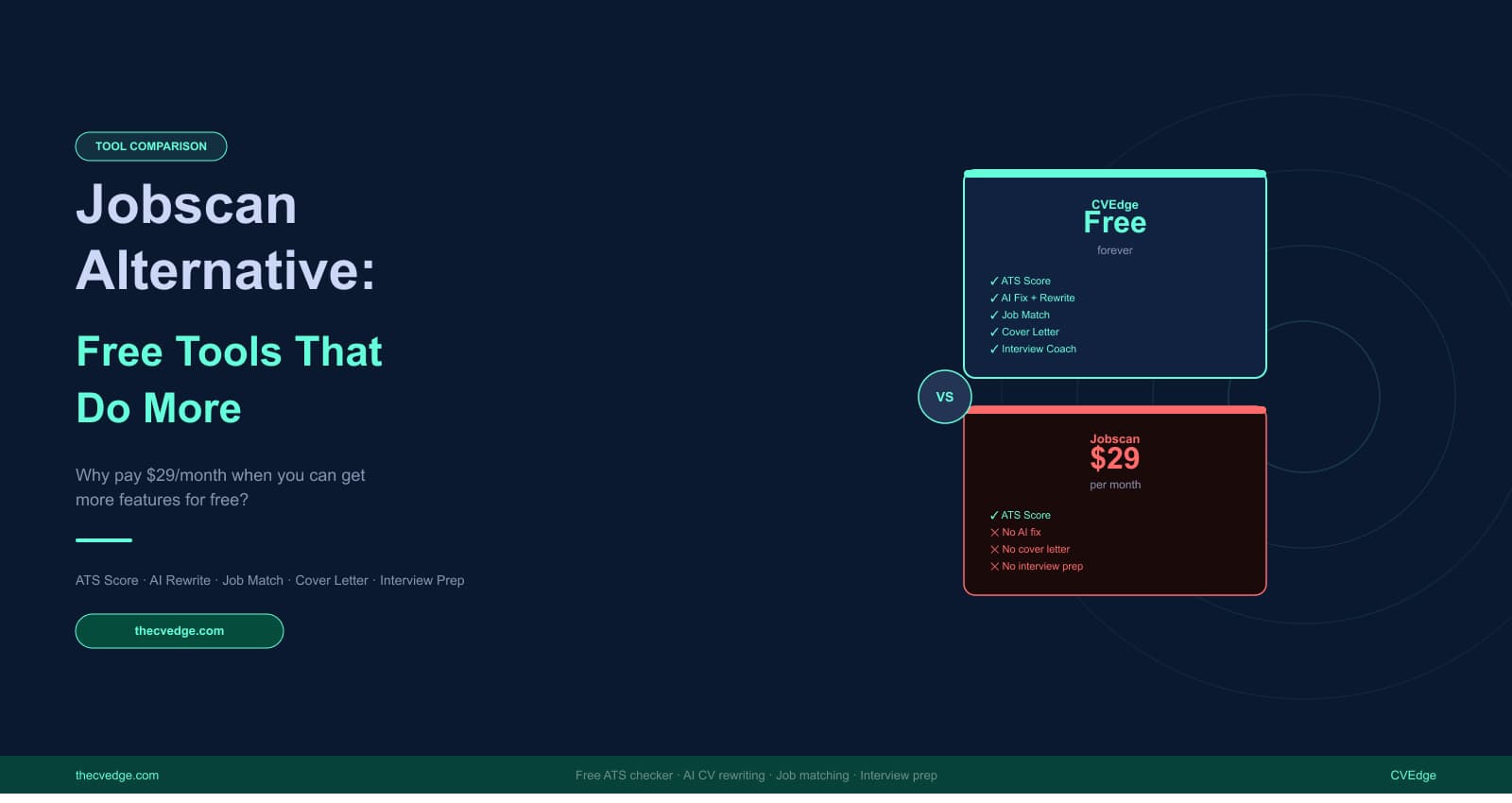 Jobscan Alternative: The Best Free ATS Checker in 2026