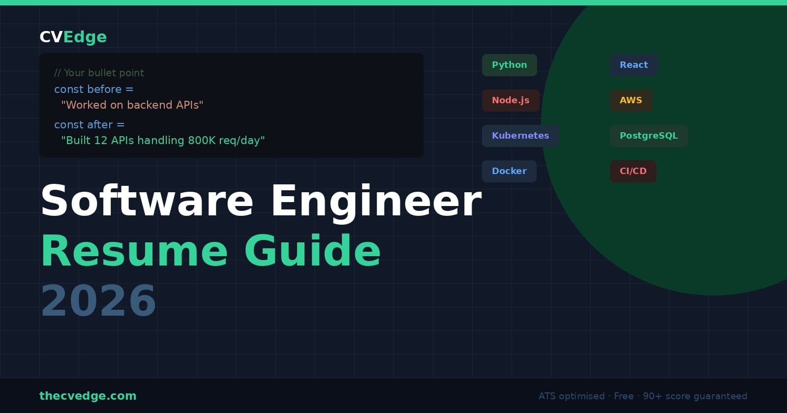 Software Engineer Resume Guide 2026